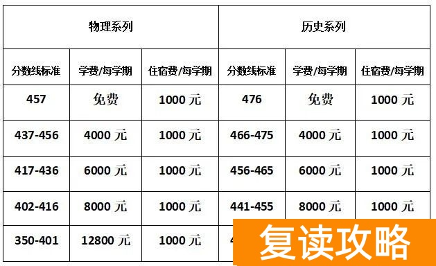 永州江永县金海明礼学校高考复读部收费标准 学费多少钱