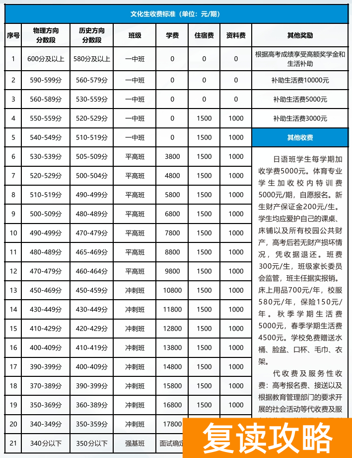 长沙市平高松雅湖高级中学复读部2024招生简章