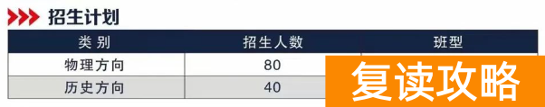 长沙卓华高级中学2024届高复班招生简章