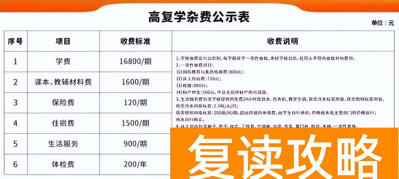 高三复读一年大约需要多少钱（高至10万复读一年有没有必要）