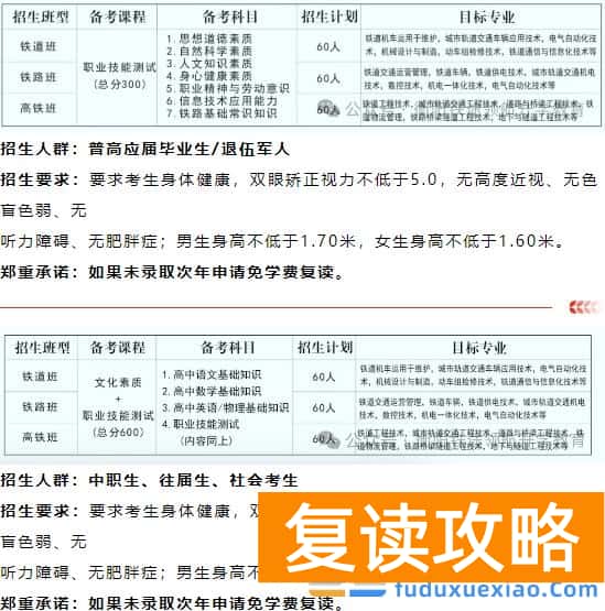 铁途领航铁路定向班2025单招复读简章